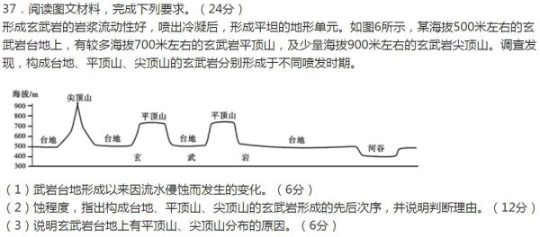 2020全國卷一文綜大題“平頂山”。