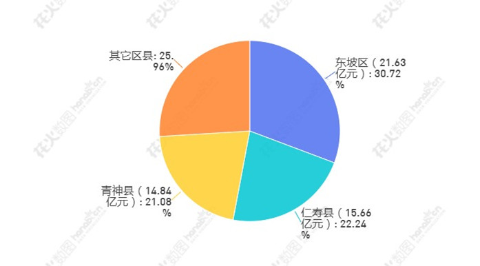 從地域看，1-9月各區(qū)縣在實物型網絡零售方面表現(xiàn)：_副本.jpg