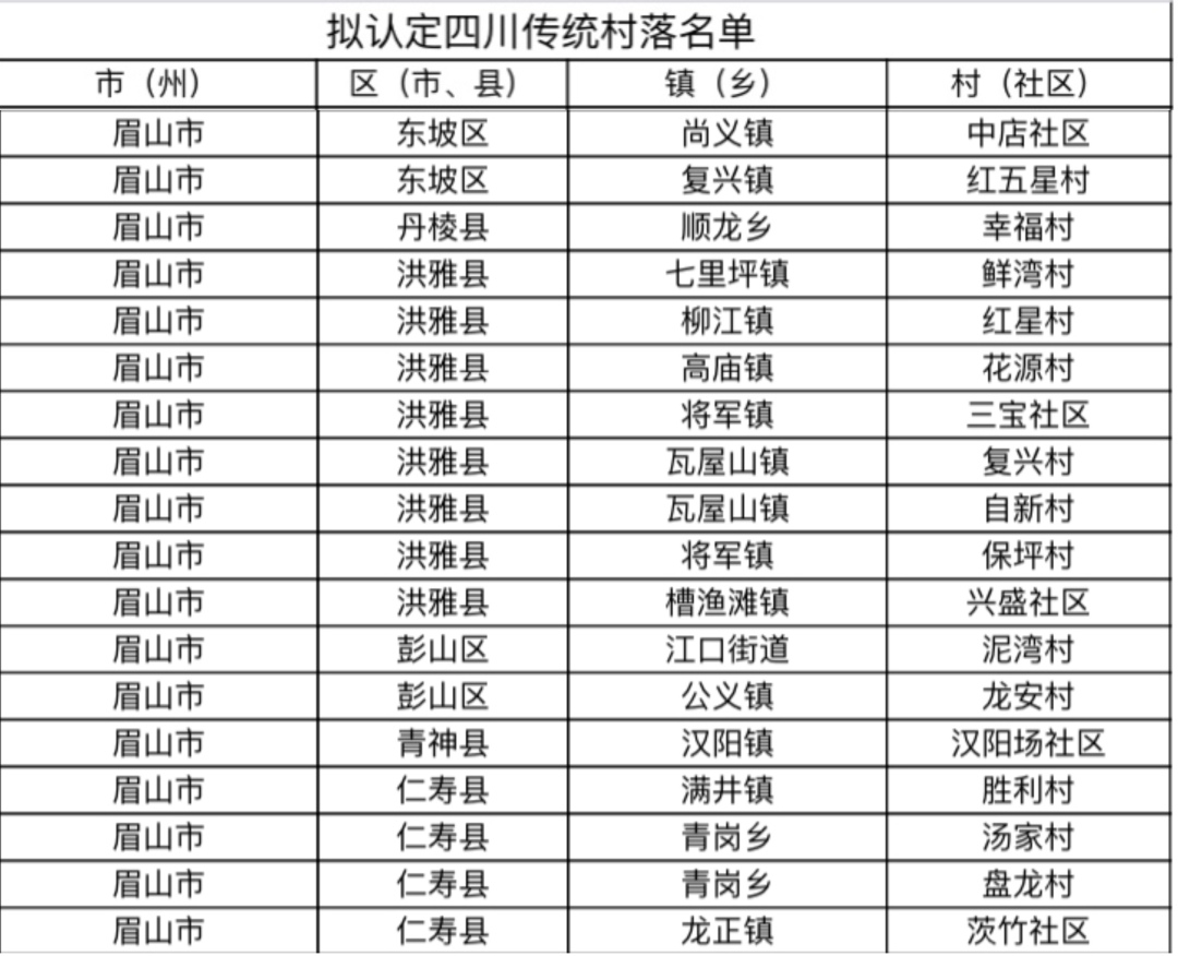 眉山入選的18個村落名單。.jpeg