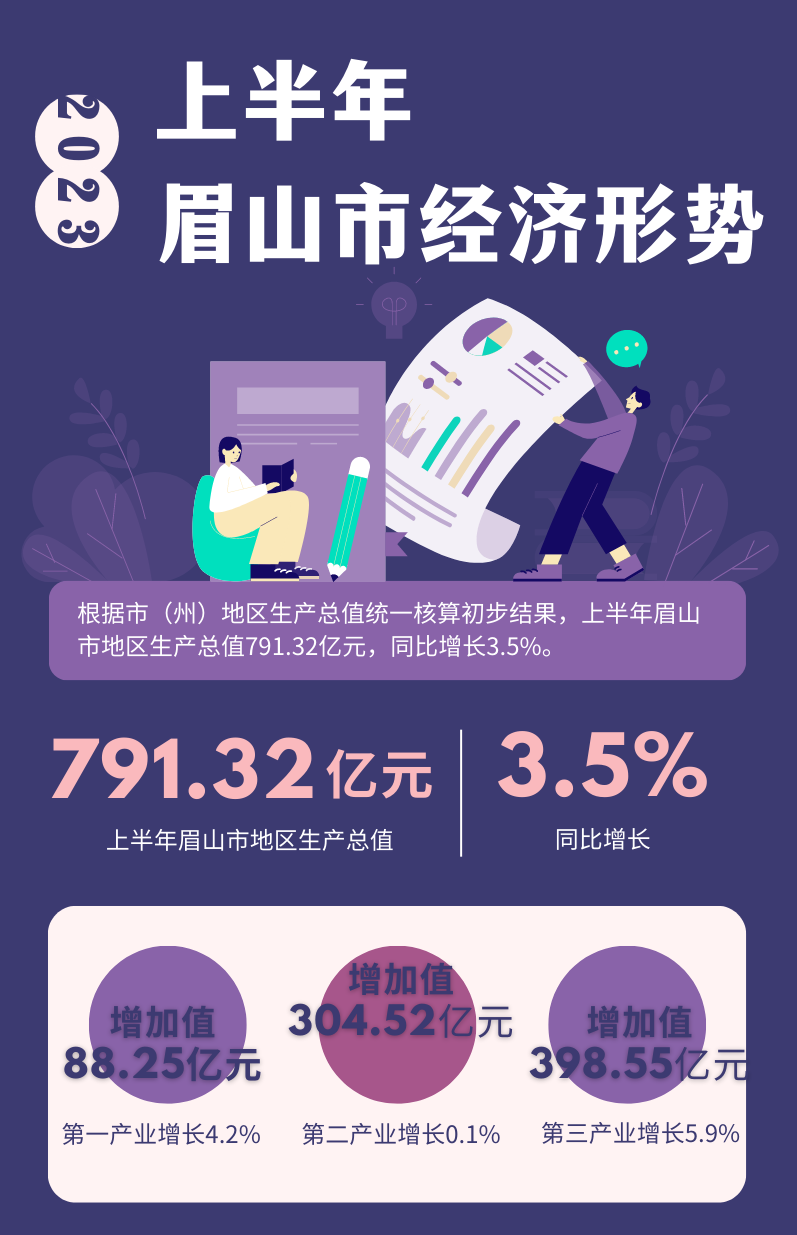 紫灰色精致數(shù)據(jù)圖形化矢量商務(wù)介紹中文信息圖表.png